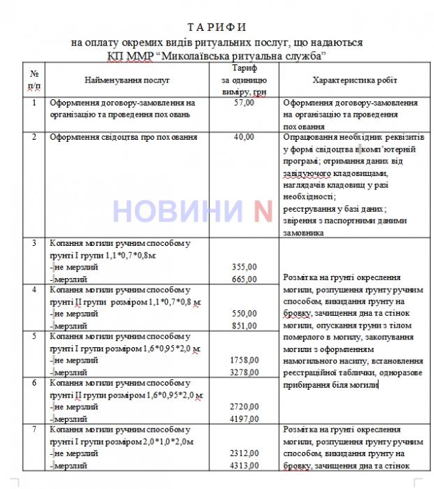 В Николаеве КП повышает стоимость копания могил