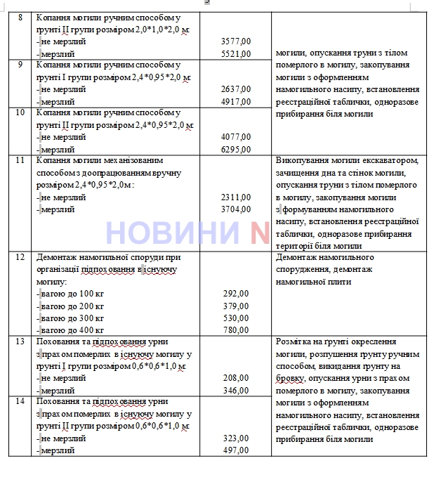 В Николаеве КП повышает стоимость копания могил