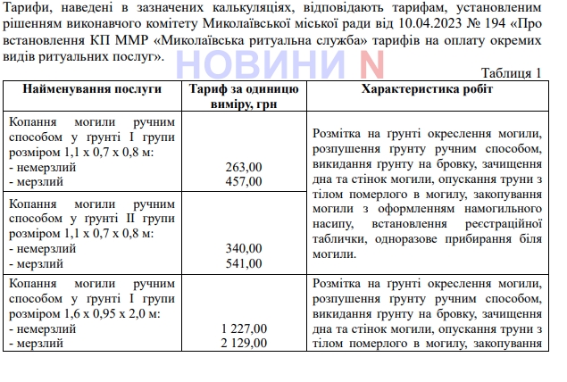 В Николаеве КП повышает стоимость копания могил