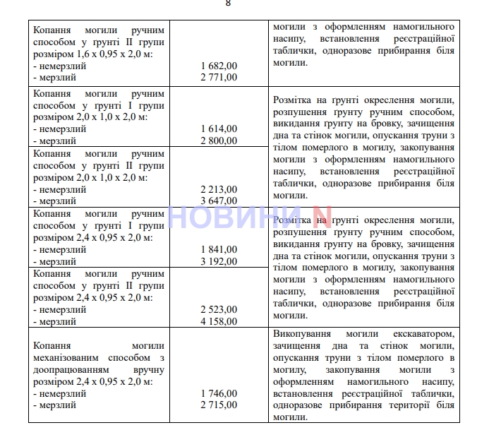 В Николаеве КП повышает стоимость копания могил