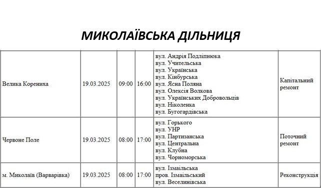 Миколаївців попереджають про масштабне відключення світла: адреси