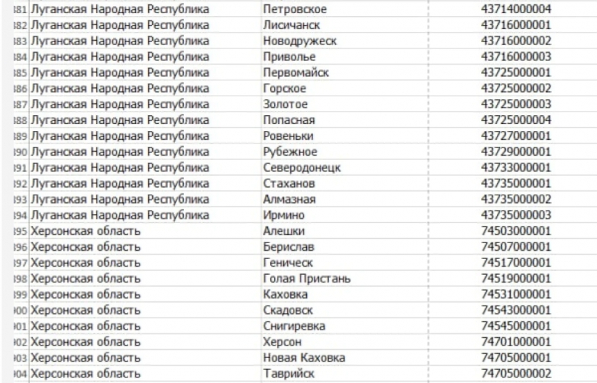 У РФ пропонують купити житло в іпотеку в Снігурівці та Херсоні