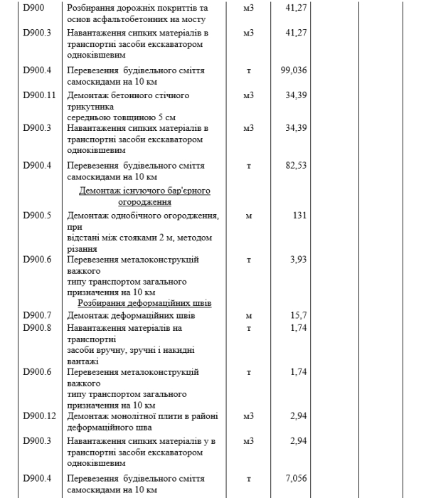 Сколько денег потратят на ремонт Варваровского моста и что хотят сделать