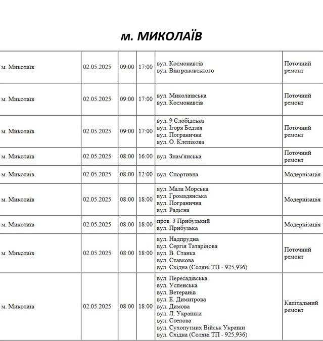 Понад 60 вулиць Миколаєва у п\
