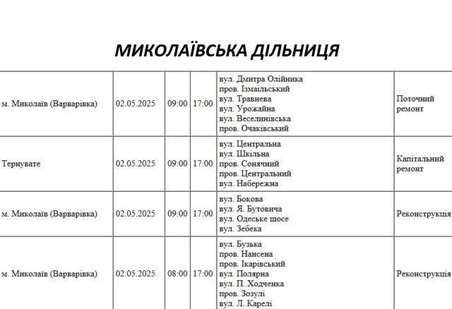 Понад 60 вулиць Миколаєва у п\
