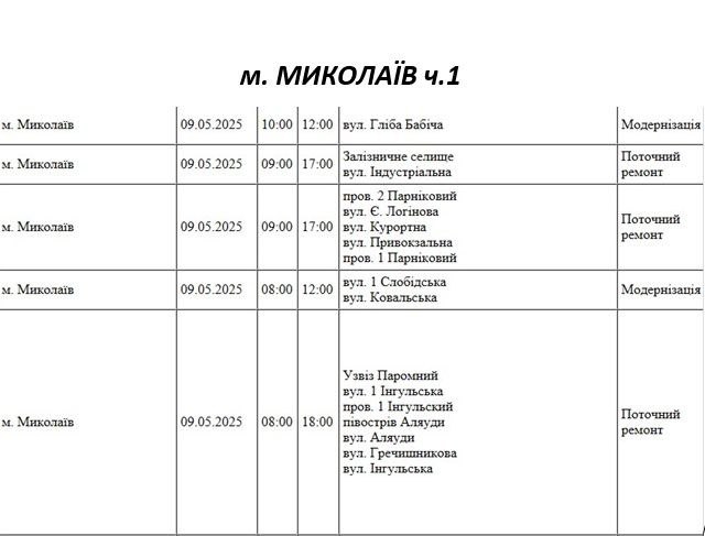 Масштабне відключення світла: понад 100 вулиць Миколаєва в п\