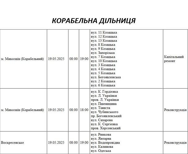 Масштабне відключення світла: близько 80 вулиць Миколаєва в понеділок буде знеструмлено