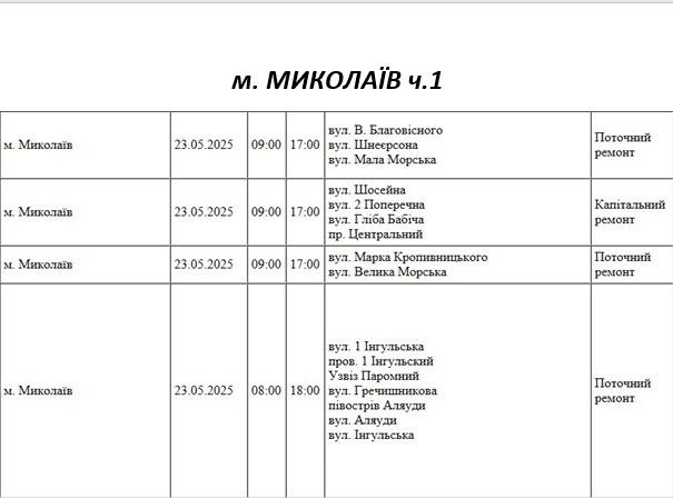 Масштабне відключення світла: в п\