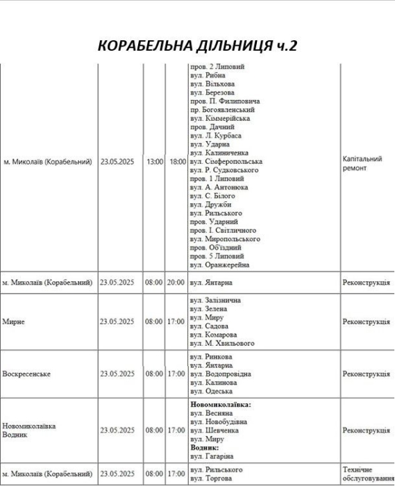 Масштабне відключення світла: в п\