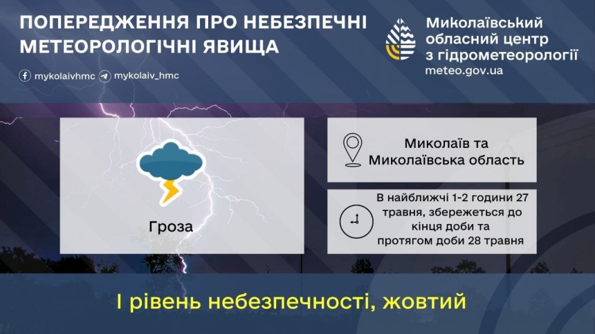 Гроза надвигается на Николаевщину: сегодня и среда будет неспокойно