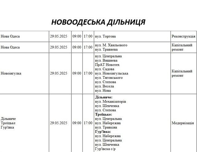 В Николаеве и области отключат завтра свет: список улиц