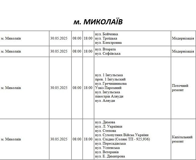 Какие улицы Николаева в п\