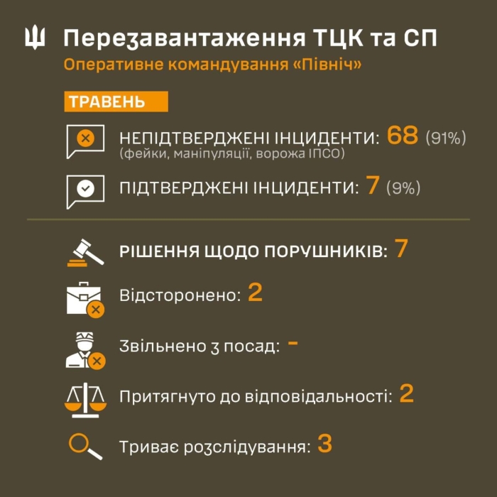 Инциденты с ТЦК в ВСУ назвали манипулятивными и «с попытками дискридитации»