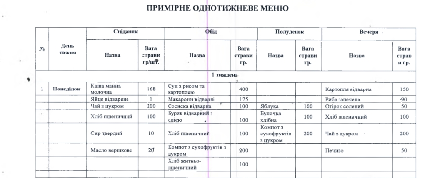 145 грамів каші та 50 г котлети: чим годують у лікарні Миколаєва за 6 мільйонів