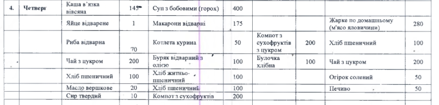 145 грамів каші та 50 г котлети: чим годують у лікарні Миколаєва за 6 мільйонів