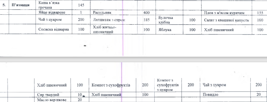 145 грамів каші та 50 г котлети: чим годують у лікарні Миколаєва за 6 мільйонів