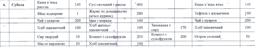 145 грамів каші та 50 г котлети: чим годують у лікарні Миколаєва за 6 мільйонів
