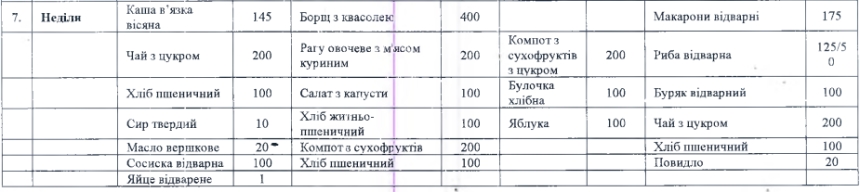 145 грамів каші та 50 г котлети: чим годують у лікарні Миколаєва за 6 мільйонів