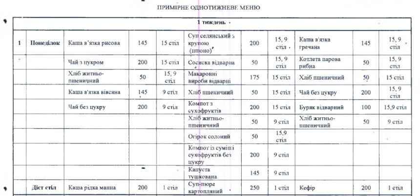 145 грамів каші та 50 г котлети: чим годують у лікарні Миколаєва за 6 мільйонів
