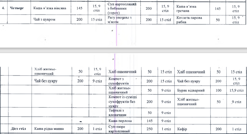 145 грамів каші та 50 г котлети: чим годують у лікарні Миколаєва за 6 мільйонів