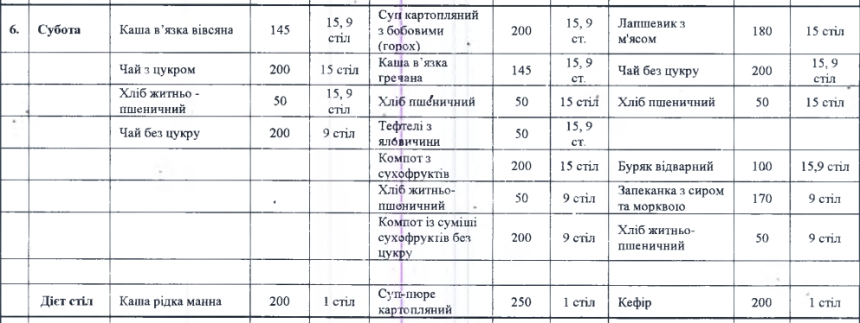 145 грамів каші та 50 г котлети: чим годують у лікарні Миколаєва за 6 мільйонів