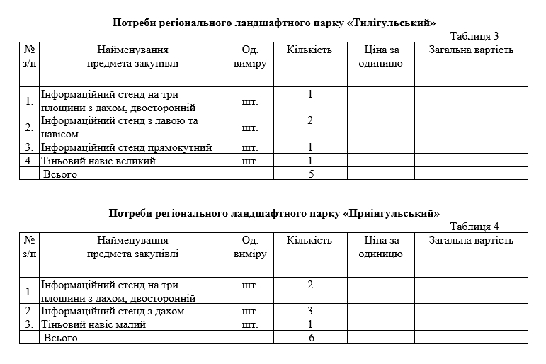 За 1,3 млн грн обустроят экотропы в двух ландшафтных парках в Николаевской области