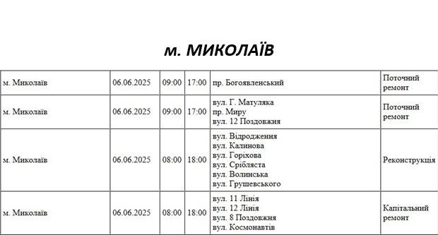 Частина миколаївців у п\