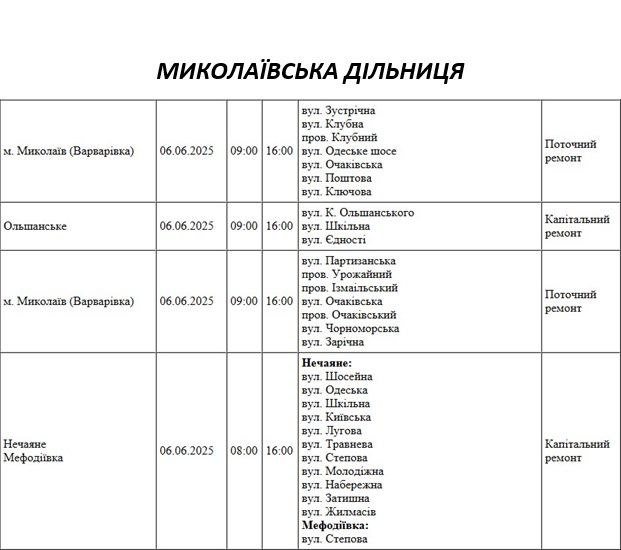 Частина миколаївців у п\
