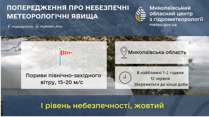 Миколаївців попередили про посилення вітру