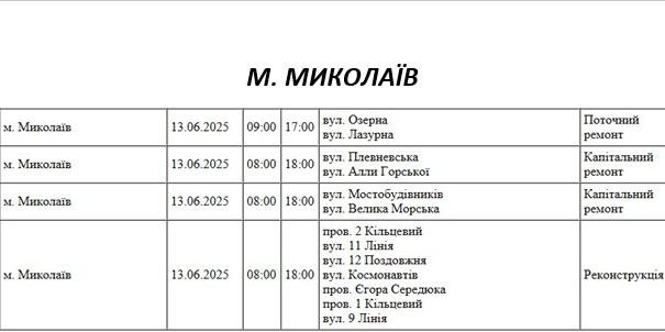 Частина миколаївців у п\