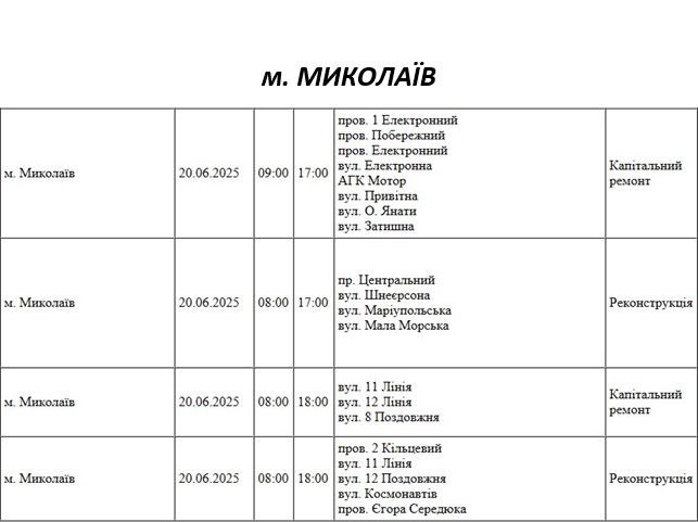 Які вулиці Миколаєва в п\
