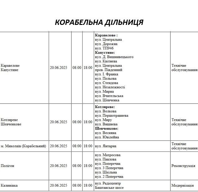 Які вулиці Миколаєва в п\