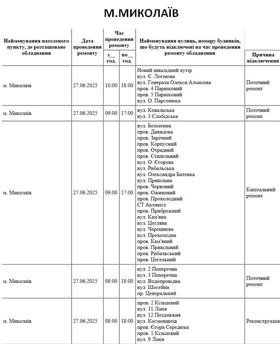 Які вулиці Миколаєва в п\