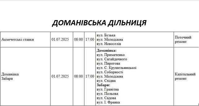 Где в Николаеве и области во вторник не будет света (адреса)