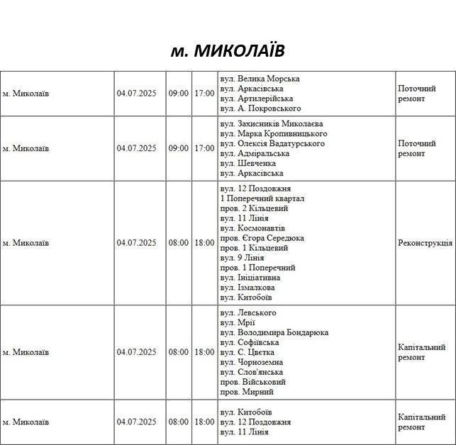 Які вулиці Миколаєва в п\
