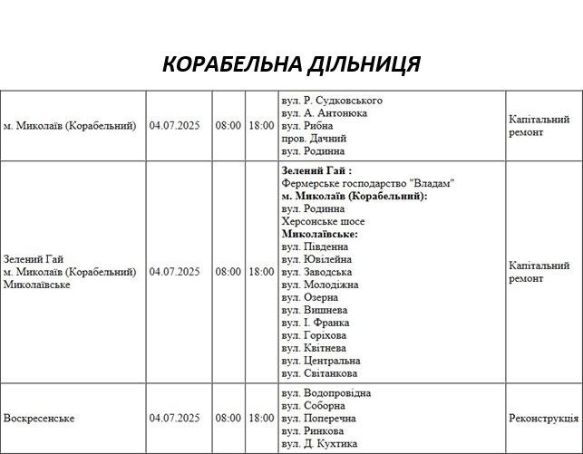 Які вулиці Миколаєва в п\