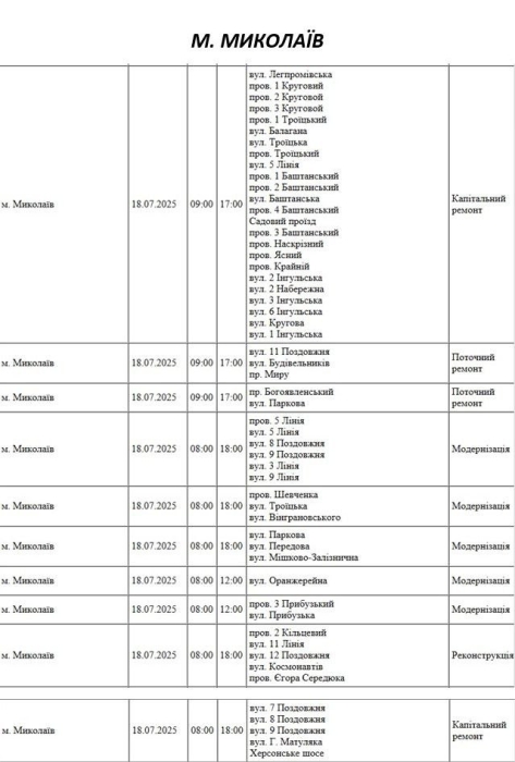 Які вулиці Миколаєва в п\