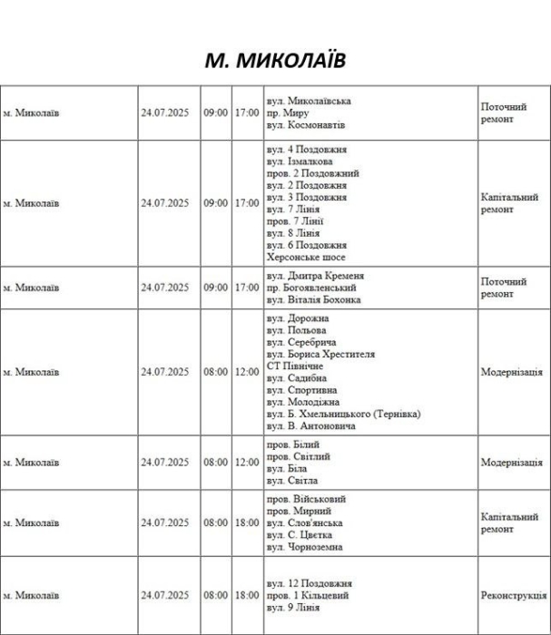 Які вулиці Миколаєва в четвер буде знеструмлено