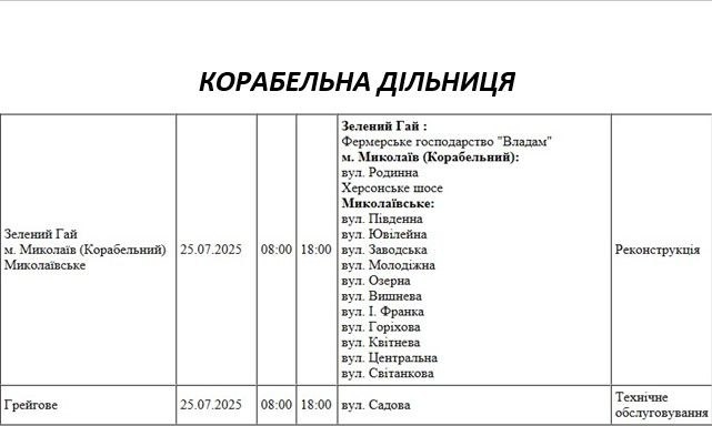 Які вулиці Миколаєва в п\