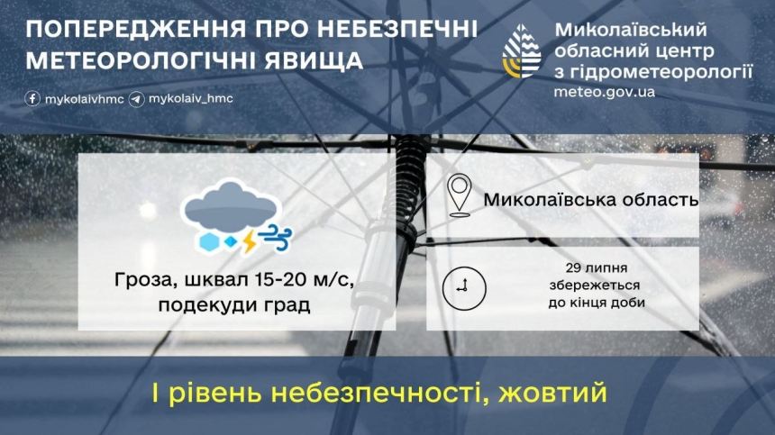 Гроза та град: синоптики попереджають мешканців Миколаївської області про небезпеку