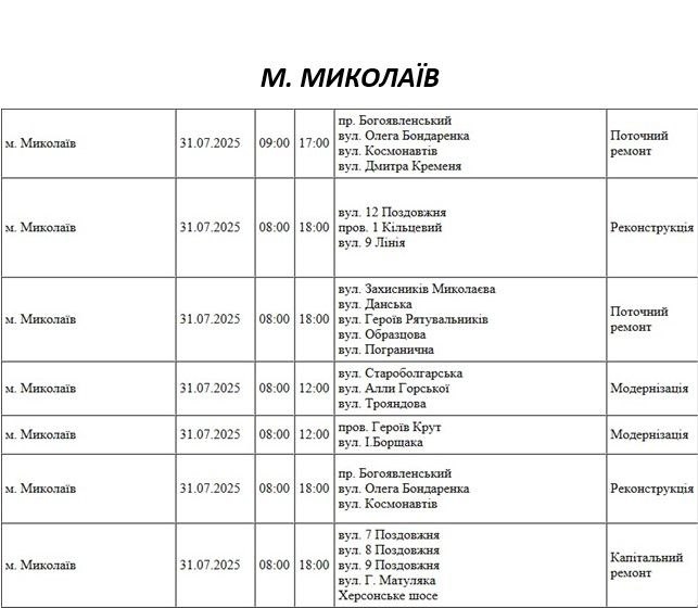 Какие улицы Николаева в четверг будут обесточены