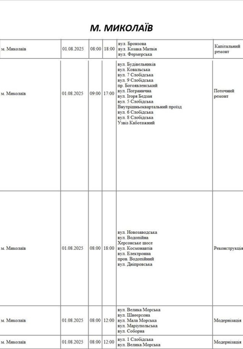 Понад 60 вулиць Миколаєва в п\