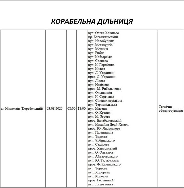 Где в Николаеве и области сегодня не будет света 