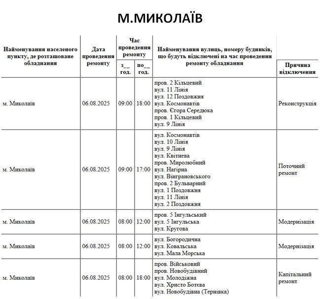 Які вулиці Миколаєва в середу буде знеструмлено