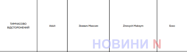 У Миколаєві чемпіона України з боксу позбавили премії міського голови через допінг