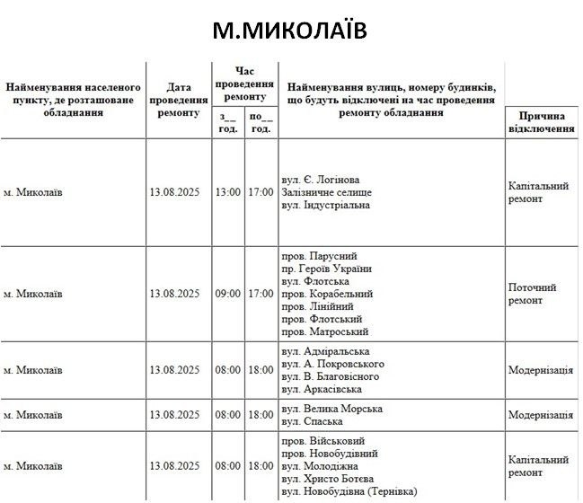 Які вулиці Миколаєва в середу буде знеструмлено