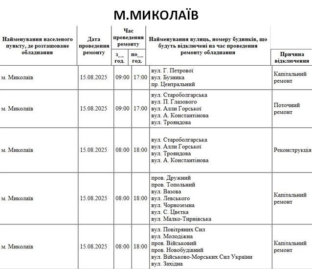 Які вулиці Миколаєва у п\