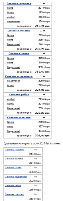 Кіло шашлику вже під 400 грн: супермаркети різко підвищили ціни на м’ясо
