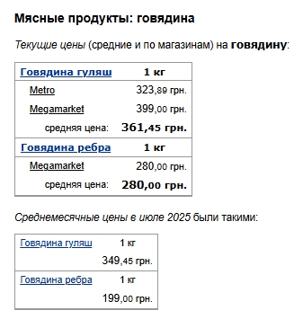Кіло шашлику вже під 400 грн: супермаркети різко підвищили ціни на м’ясо