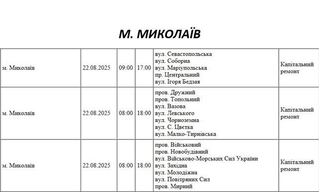 Які вулиці Миколаєва в п\